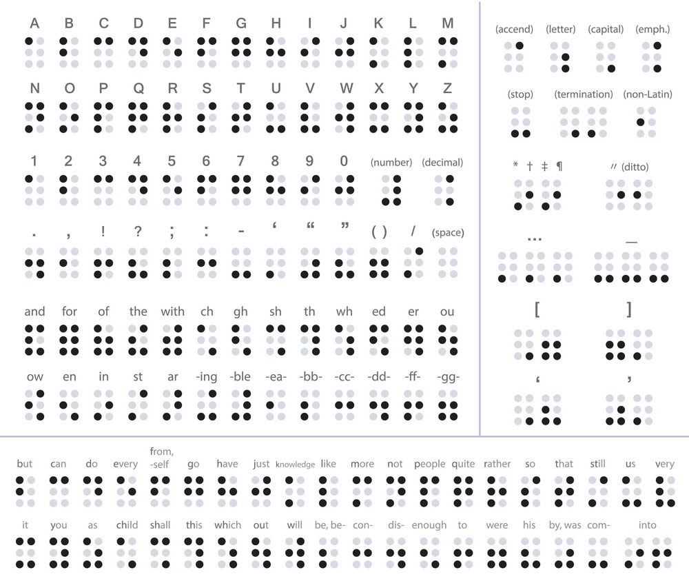 draw symbols ofBraille script 